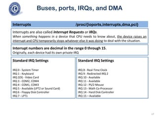 Buses, ports, IRQs, and DMA
Interrupts /proc/{ioports,interrupts,dma,pci}
Interrupts are also called Interrupt Requests or IRQs.
When something happens in a device that CPU needs to know about, the device raises an
interrupt and CPU temporarily stops whatever else it was doing to deal with the situation.
Standard IRQ Settings
IRQ 0 - System Timer
IRQ 1 - Keyboard
IRQ 2(9) - Video Card
IRQ 3 - COM2, COM4
IRQ 4 - COM1, COM3
IRQ 5 - Available (LPT2 or Sound Card)
IRQ 6 - Floppy Disk Controller
IRQ 7 - LPT1
Standard IRQ Settings
IRQ 8 - Real-Time Clock
IRQ 9 - Redirected IRQ 2
IRQ 10 - Available
IRQ 11 - Available
IRQ 12 - PS/2 Mouse
IRQ 13 - Math Co-Processor
IRQ 14 - Hard Disk Controller
IRQ 15 – Available
Interrupt numbers are decimal in the range 0 through 15.
Originally, each device had its own private IRQ
17
 