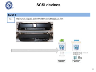 SCSI devices
SCSI-3
64
Ex: http://www.pcguide.com/ref/hdd/if/scsi/cablesSCA-c.html
http://open-source-experiments.blogspot.com/2008/04/birds-eye-view-of-end-configuration.htmlhttp://open-source-experiments.blogspot.com/2008/04/birds-eye-view-of-end-configuration.html
 
