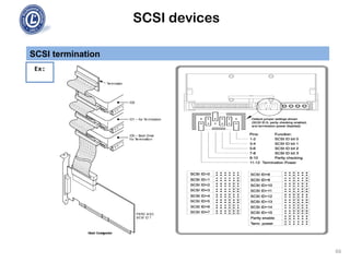 SCSI devices
SCSI termination
66
Ex:
 