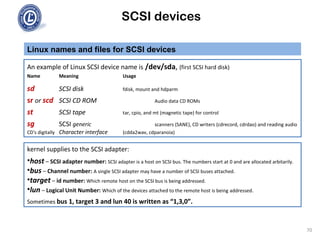 SCSI devices
Linux names and files for SCSI devices
70
An example of Linux SCSI device name is /dev/sda, (first SCSI hard disk)
Name Meaning Usage
sd SCSI disk fdisk, mount and hdparm
sr or scd SCSI CD ROM Audio data CD ROMs
st SCSI tape tar, cpio, and mt (magnetic tape) for control
sg SCSI generic scanners (SANE), CD writers (cdrecord, cdrdao) and reading audio
CD's digitally Character interface (cdda2wav, cdparanoia)
kernel supplies to the SCSI adapter:
•host – SCSI adapter number: SCSI adapter is a host on SCSI bus. The numbers start at 0 and are allocated arbitarily.
•bus – Channel number: A single SCSI adapter may have a number of SCSI buses attached.
•target – id number: Which remote host on the SCSI bus is being addressed.
•lun – Logical Unit Number: Which of the devices attached to the remote host is being addressed.
Sometimes bus 1, target 3 and lun 40 is written as “1,3,0”.
 