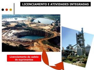 Licenciamento da cadeia de suprimentos LICENCIAMENTO E ATIVIDADES INTEGRADAS 