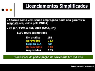 . A forma como vem sendo empregado  pode não garantir a resposta  requerida pela PNMA; . De jan/1995 a out/2004 (SMA/SP): 1199 RAPs submetidos Em análise         181 Aprovados         713 Exigido EIA         60 Reprovados        110 Arquivados         135 Possibilidade de  participação da sociedade  fica reduzida Licenciamentos Simplificados licenciamento ambiental 