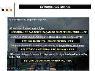 As atividades ou empreendimentos: Constituem  fontes de poluição Causam impactos ambientais  muito pequenos e não significativos São potencial ou efetivamente causadores de  degradação ambiental São potencial ou efetivamente causadores de  significativa degradação ambiental ESTUDO AMBIENTAL SIMPLIFICADO - EAS RELATÓRIO AMBIENTAL PRELIMINAR - RAP ESTUDO DE IMPACTO AMBIENTAL - EIA ESTUDOS AMBIENTAIS MEMORIAL DE CARACTERIZAÇÃO DO EMPREENDIMENTO - MCE 