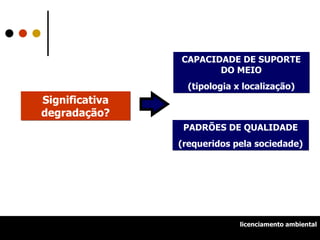 Significativa degradação? CAPACIDADE DE SUPORTE DO MEIO (tipologia x localização) PADRÕES DE QUALIDADE (requeridos pela sociedade) licenciamento ambiental 