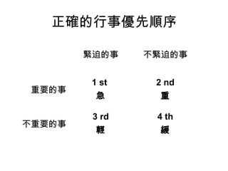 正確的行事優先順序

        緊迫的事    不緊迫的事


        1 st     2 nd
 重要的事
         急       重

         3 rd    4 th
不重要的事
         輕       緩
 