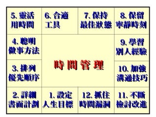 5. 靈活   6. 合適    7. 保持 8. 保留
用時間     工具      最佳狀 態 寧靜時刻

4. 聰明                  9. 學習
做事方法                  別人經驗

3. 排列    時間管理         10. 加強
優先順序                  溝通技巧

 2. 詳細 1. 設定 12. 抓住 11. 不斷
書面計劃 人生目標 時間漏洞 檢討改進
 