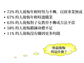 •   72% 的人後悔年輕時努力不夠，以致事業無成
•   67% 的人後悔年輕時選職業
•   63% 的人後悔對子女教育不夠或方法不當
•   58% 的人後悔鍛鍊身體不足
•   11% 的人後悔沒有賺到更多的錢


                你最後悔
                的是什麼 ?
 