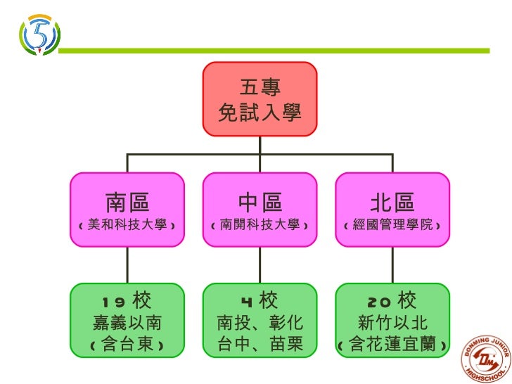 五專查榜 Tfb77