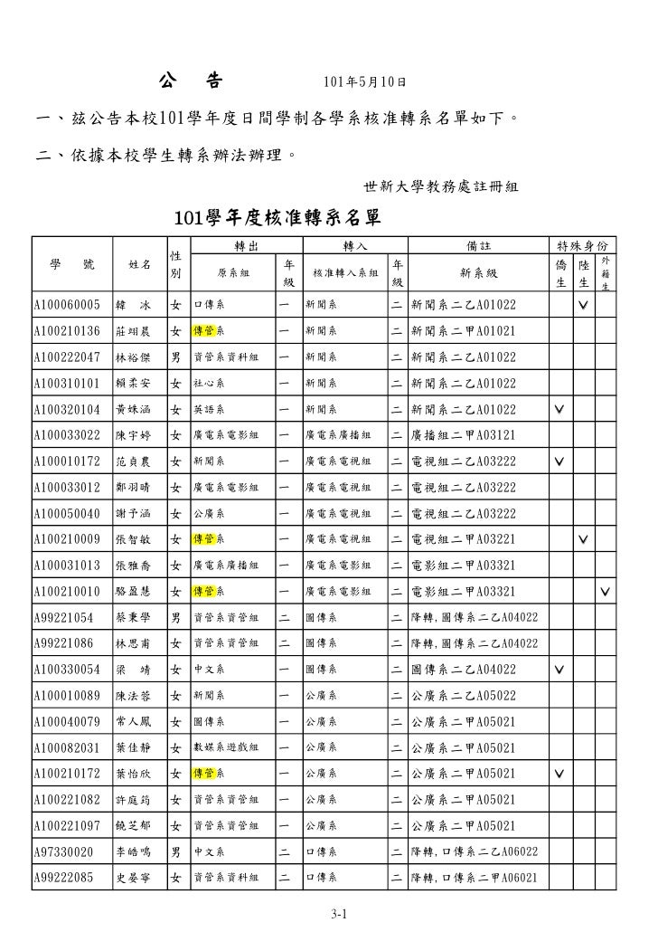 世新大學101學年度轉系名單