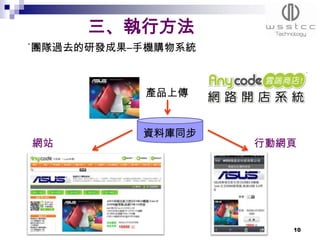 三、執行方法
˙團隊過去的研發成果–手機購物系統



           產品上傳


           資料庫同步
網站                  行動網頁




                       10
 