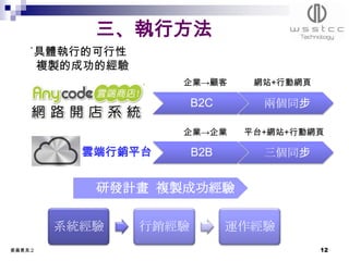 三、執行方法
    ˙具體執行的可行性
     複製的成功的經驗
                    企業→顧客      網站+行動網頁

                       B2C      兩個同步

                    企業→企業     平台+網站+行動網頁

           雲端行銷平台      B2B      三個同步


            研發計畫 複製成功經驗

         系統經驗   行銷經驗         運作經驗
委員意見:2                                   12
 