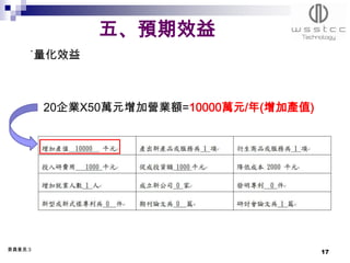 五、預期效益
     ˙量化效益



         20企業X50萬元增加營業額=10000萬元/年(增加產值)




委員意見:3
                                          17
 