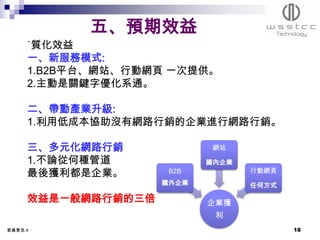 五、預期效益
     ˙質化效益
     一、新服務模式:
     1.B2B平台、網站、行動網頁 一次提供。
     2.主動是關鍵字優化系通。

     二、帶動產業升級:
     1.利用低成本協助沒有網路行銷的企業進行網路行銷。

     三、多元化網路行銷              網站

     1.不論從何種管道             國內企業
     最後獲利都是企業。       B2B          行動網頁
                    國外企業          任何方式

     效益是一般網路行銷的三倍          企業獲
                            利
委員意見:4                                   18
 