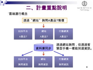 二、計畫重點說明
˙雲端運行概念

      透過〝網站〞詢問A產品?售價


   B2B平台    網站     行動網頁

    A產品?    A產品?    A產品?


                   透過網站詢問，但透過智
           資料庫同步   慧型手機一樣能知道資訊。


   B2B平台    網站     行動網頁

   詢問資訊    詢問資訊    詢問資訊
                            8
 