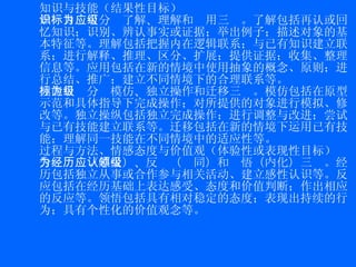知识与技能（结果性目标） 知识目标可分为了解、理解和应用三级 。了解包括再认或回忆知识；识别、辨认事实或证据；举出例子；描述对象的基本特征等。理解包括把握内在逻辑联系；与已有知识建立联系；进行解释、推理、区分、扩展；提供证据；收集、整理信息等。应用包括在新的情境中使用抽象的概念、原则；进行总结、推广；建立不同情境下的合理联系等。 技能目标分为模仿、独立操作和迁移三级 。模仿包括在原型示范和具体指导下完成操作；对所提供的对象进行模拟、修改等。独立操纵包括独立完成操作；进行调整与改进；尝试与已有技能建立联系等。迁移包括在新的情境下运用已有技能；理解同一技能在不同情境中的适应性等。 过程与方法、情感态度与价值观（体验性或表现性目标） 分为经历（感受）、反应（认同）和领悟（内化）三级 。经历包括独立从事或合作参与相关活动、建立感性认识等。反应包括在经历基础上表达感受、态度和价值判断；作出相应的反应等。领悟包括具有相对稳定的态度；表现出持续的行为；具有个性化的价值观念等。 