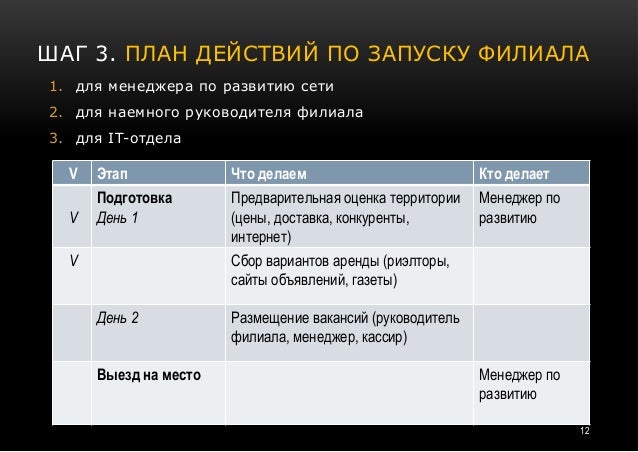 Бизнес План Продюсерского Центра