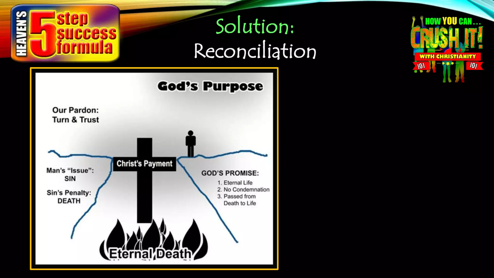 Solution:
Reconciliation
 