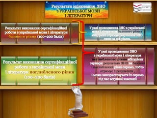 базовогорівня поглибленого рівня 
базового рівня поглибленого рівня результати ЗНОбазовий іпоглибленийотримує 2 результати ,  