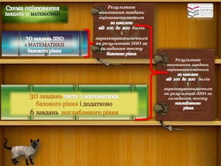 зМАТЕМАТИКИ 
Результат виконання завдань оцінюватиметься балів і зараховуватиметься як результат ЗНО за складання тесту 
30 завдань базового рівня і додатково 6 завдань поглибленого рівня 
Результат виконання завдань оцінюватиметься балів і зараховуватиметься як результат ЗНО за складання тесту  