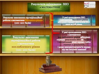 базовогорівня 
поглибленого рівня 
базового рівня поглибленого рівня результати ЗНОбазовий іпоглибленийотримує 2 результати,  