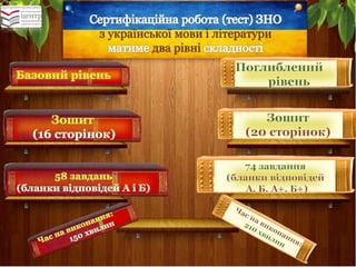 1. У 2015 році сертифікаційні роботи ( тести) з 
української мови і літератури та математики матимуть 
зукраїнської мови і літератури два рівні  