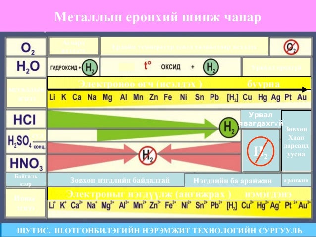 101 15-metalliin shinj chanar