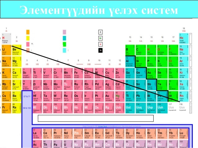 101 15-metalliin shinj chanar
