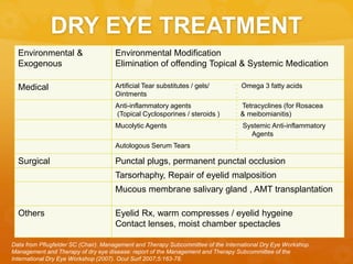 DRY EYE TREATMENT
Environmental &
Exogenous
Environmental Modification
Elimination of offending Topical & Systemic Medication
Medical Artificial Tear substitutes / gels/ Omega 3 fatty acids
Ointments
Anti-inflammatory agents Tetracyclines (for Rosacea
(Topical Cyclosporines / steroids ) & meibomianitis)
Mucolytic Agents Systemic Anti-inflammatory
Agents
Autologous Serum Tears
Surgical Punctal plugs, permanent punctal occlusion
Tarsorhaphy, Repair of eyelid malposition
Mucous membrane salivary gland , AMT transplantation
Others Eyelid Rx, warm compresses / eyelid hygeine
Contact lenses, moist chamber spectacles
Data from Pflugfelder SC (Chair). Management and Therapy Subcommittee of the International Dry Eye Workshop.
Management and Therapy of dry eye disease: report of the Management and Therapy Subcommittee of the
International Dry Eye Workshop (2007). Ocul Surf 2007;5:163-78.
 