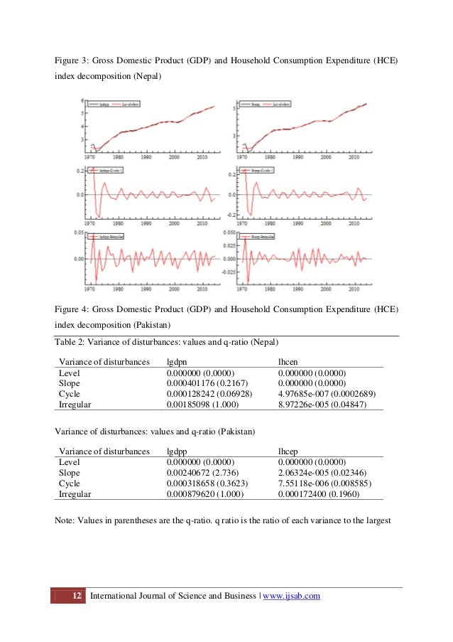investigating the relationship between the financial Investigating the causal relationship between financial development and economic growth doi: 109790/5933-0702027581 www. investigating the relationship between the financial Investigating the causal relationship between financial development and economic growth doi: 109790/5933-0702027581 www.