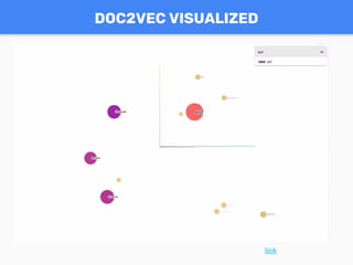 DOC2VEC VISUALIZED
link
 