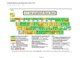 Edição Básica de Arquivos com o Vi
sexta-feira, 4 de agosto de 2017 14:03
101 Page 21
 