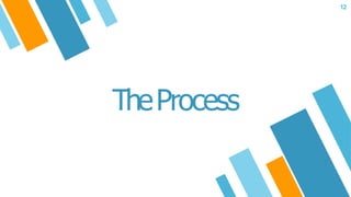 TheProcess
12
 