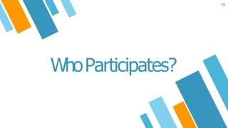 19
WhoParticipates?
 