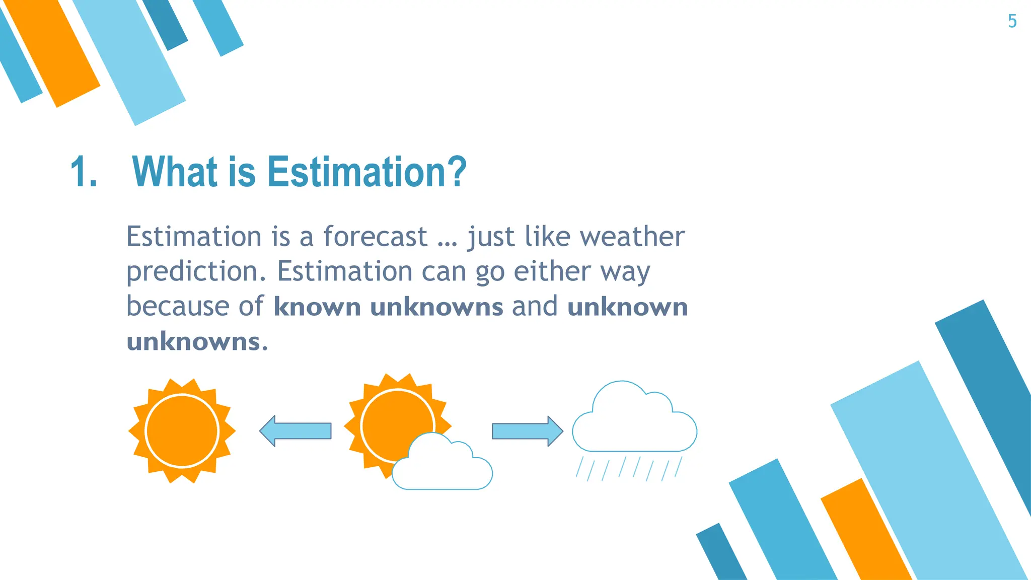 1. What is Estimation?
Estimation is a forecast … just like weather
prediction. Estimation can go either way
because of known unknowns and unknown
unknowns.
5
 