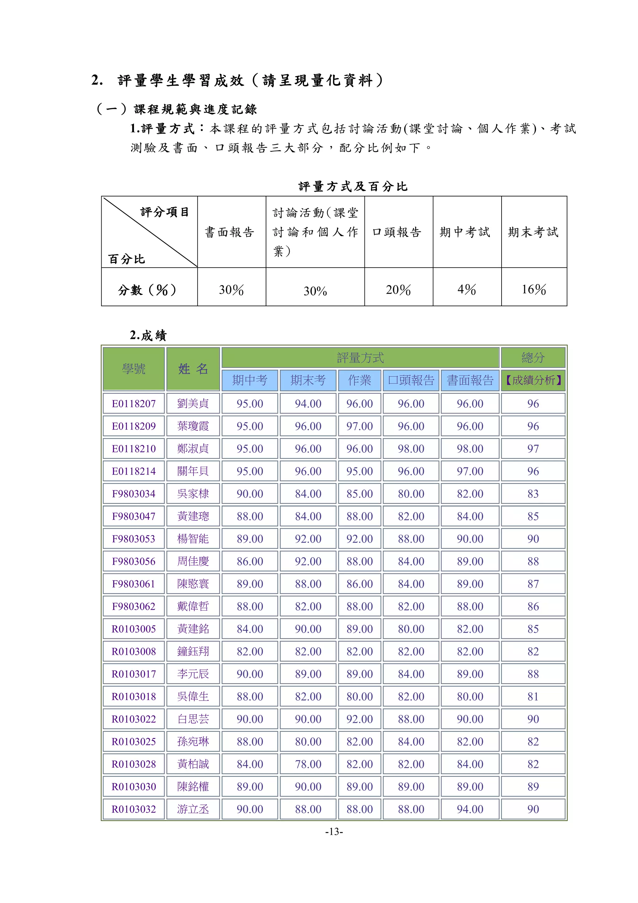 101 2教學型專案計畫結案報告 | PDF