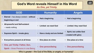 17
God’s Word reveals Himself in His Word
As One, yet Trinity.
GOD Humanity Angels
• Eternal – has always existed – without
beginning or end
• Had a beginning • Had a beginning
• All-powerful and Self-existent
– needs nothing
• Limited: we need God • Limited: they need God
• Supreme Spirit – innate glory • Have a body and are limited
• Spirit, but unlike God
– created with glory
• Everywhere present at all times • One place at a time • One place at a time
• One, yet Trinity: Father, Son,
Spirit – three Persons in one Being
• One person/being • One person/being
Who is greater – the God of the Bible, or angels, or humanity?
 