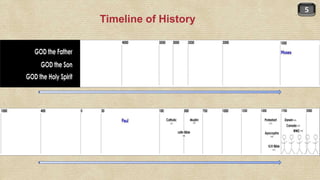 5
5
5
5
Timeline of History
 