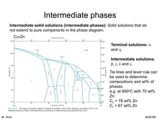 10[1].Phase Diagrams.ppt