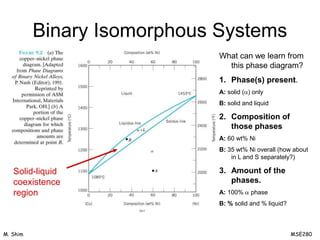 10[1].Phase Diagrams.ppt