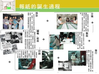 報紙的誕生過程
      採                       分
      訪                       稿
                  
                              


      編
      輯                   製
      、                   版
      組       
      版                   



          印                       發
          刷                       行
                      

 
