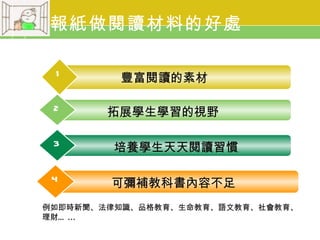 報紙做閱讀材料的好處

 1
         豐富閱讀的素材

 2      拓展學生學習的視野

 3
        培養學生天天閱讀習慣

 4
        可彌補教科書內容不足
例如即時新聞、法律知識、品格教育、生命教育、語文教育、社會教育、
理財… ...
 