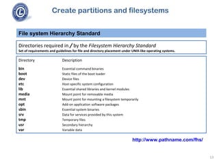 101 4.1 create partitions and filesystems | PPT