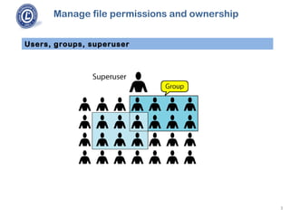 101 4.5 manage file permissions and ownership | PPT | Operating Systems ...