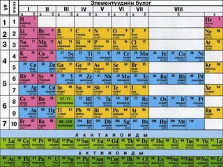 үе
эгнээ
Элементүүдийн бүлэг
 