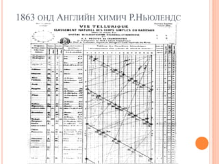 1863 ОНД АНГЛИЙН ХИМИЧ Р.НЬЮЛЕНДС
 