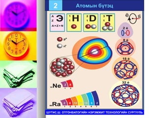 Атомын бүтэц2
ШУТИС.Ш. ОТГОНБИЛЭГИЙН НЭРЭМЖИТ ТЕХНОЛОГИЙН СУРГУУЛЬ
 
