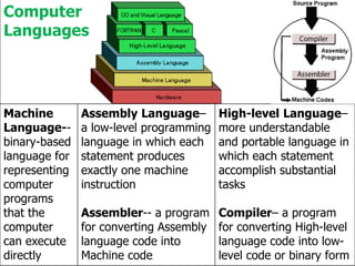 Understanding Computers - Today and Tomorrow | PDF