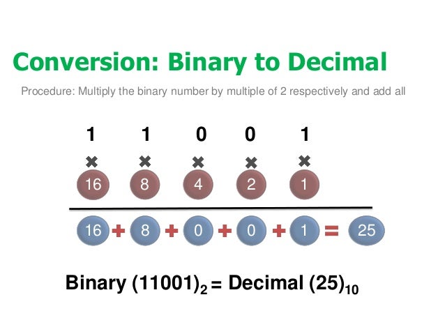 Understanding Computers - Today and Tomorrow