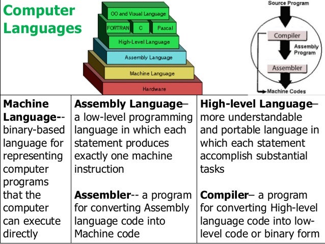 Machine language programming