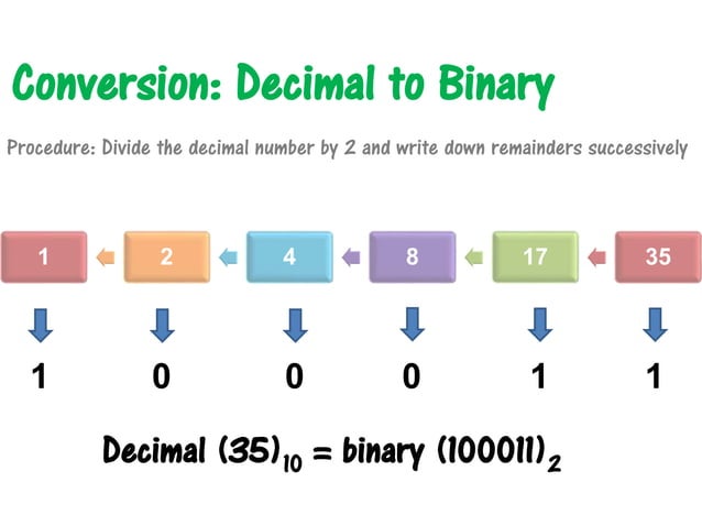 Understanding Computers - Introduction to Computers